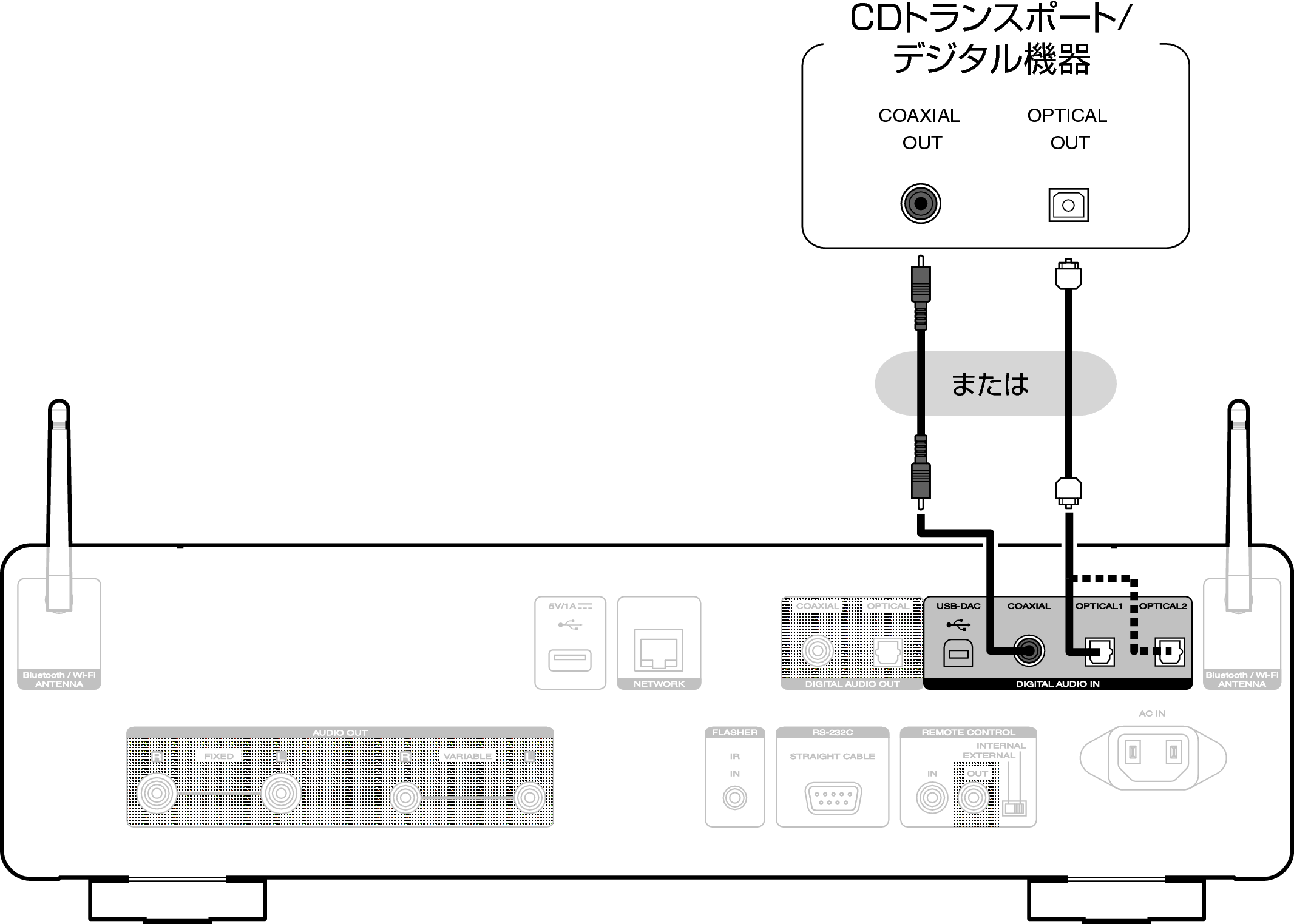 Conne DigitalIn SACD30nN